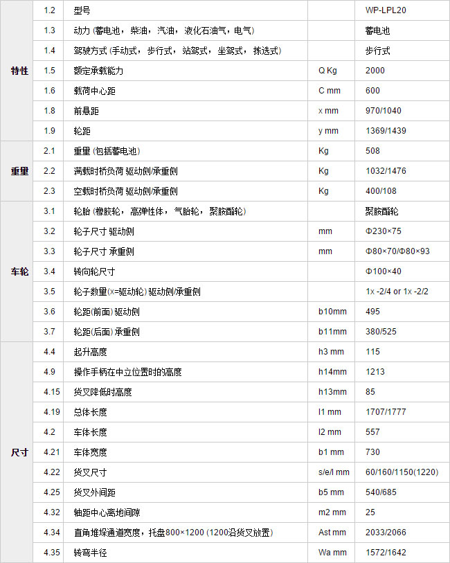 長沙市偌力機(jī)械設(shè)備有限公司,長沙升降平臺(tái),湖南升降平臺(tái),長沙電動(dòng)叉車